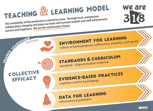 Teaching & Learning Model Teaching & Learning Model